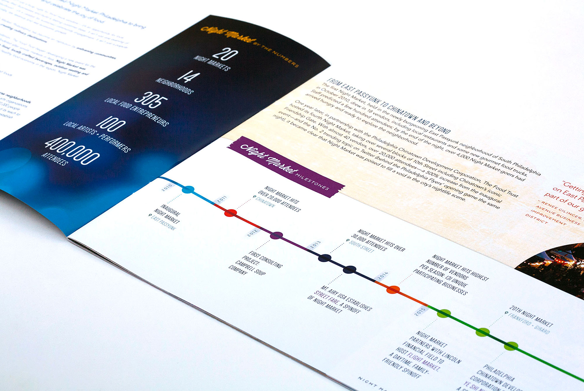 Night Market Philadelphia 5 Years report milestones page