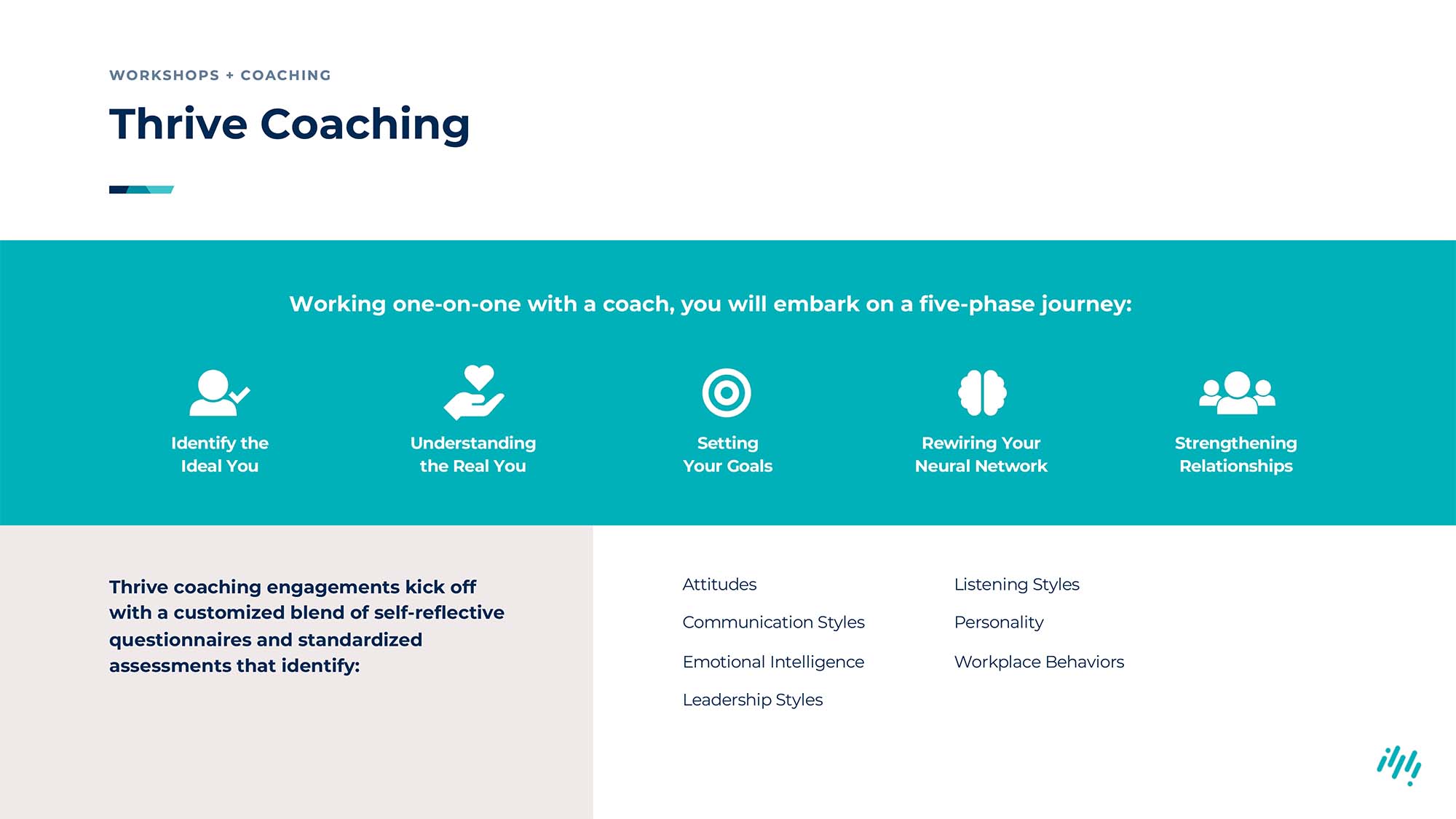 Coaching presentation slide